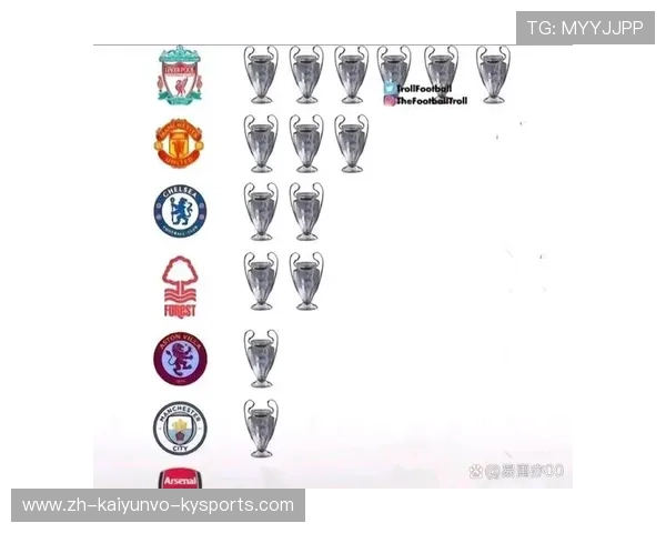 英超球队在欧冠赛场为何表现相对较弱的原因分析